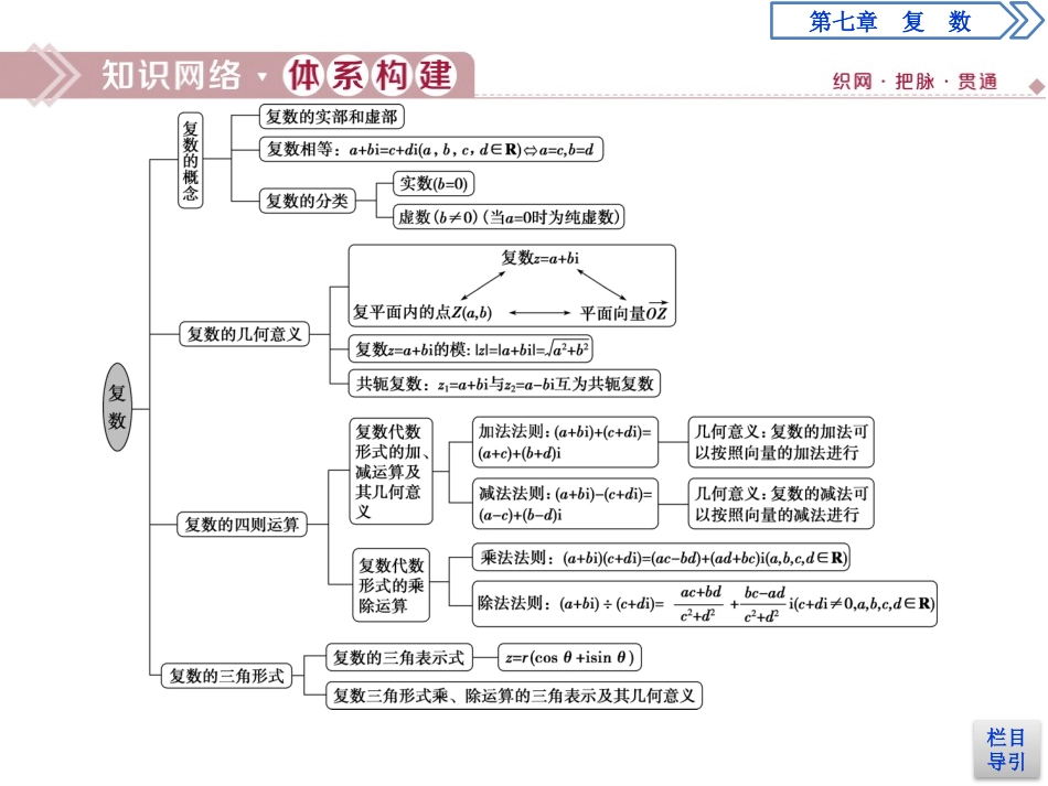 《章末复习提升课》复数PPT课件[人教高中数学A版必修二]_第2页