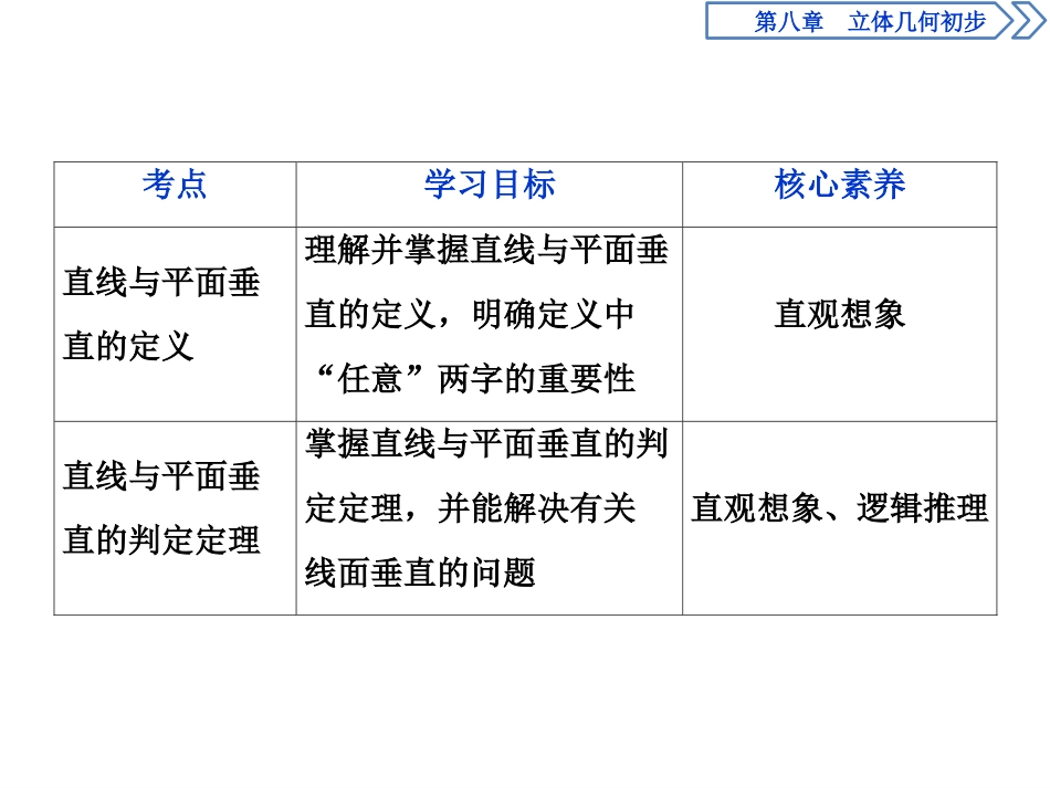 《空间直线、平面的垂直》立体几何初步PPT课件_第3页