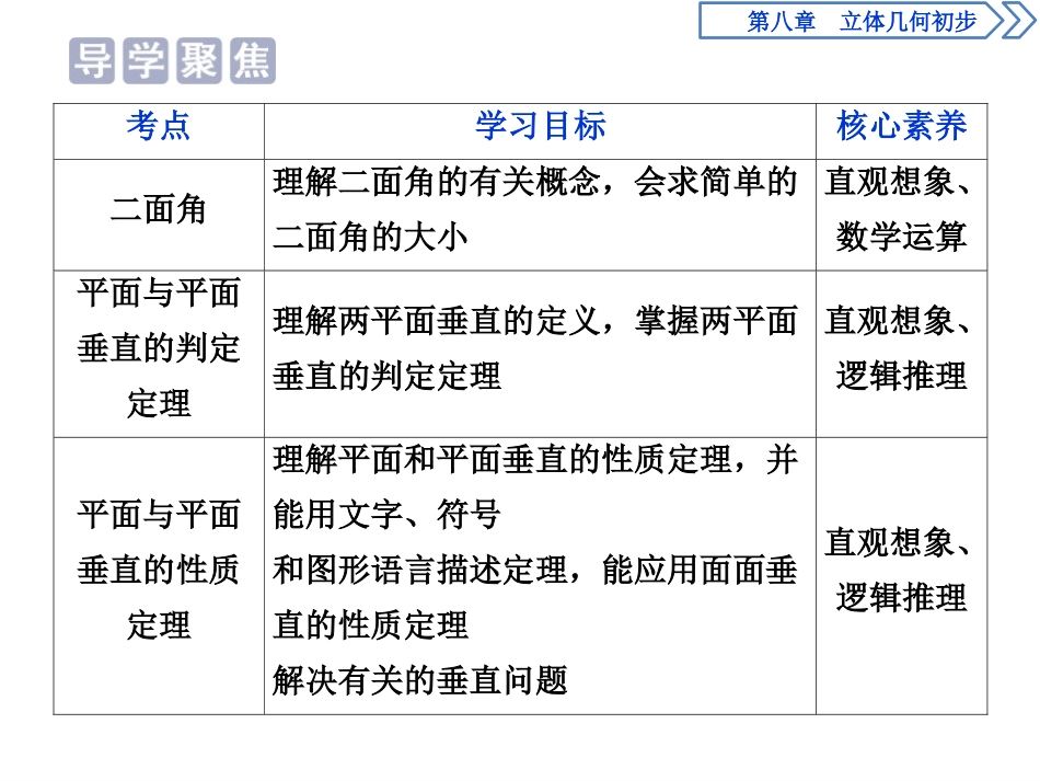 《空间直线、平面的垂直》立体几何初步PPT课件_第2页
