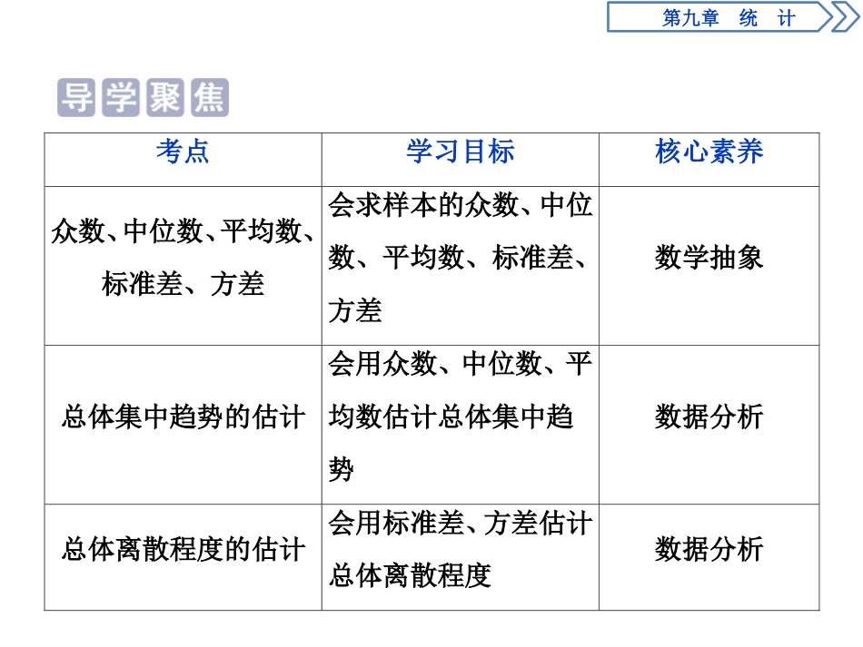 《统计案例 公司员工的肥胖情况调查分析》统计PPT课件_第2页
