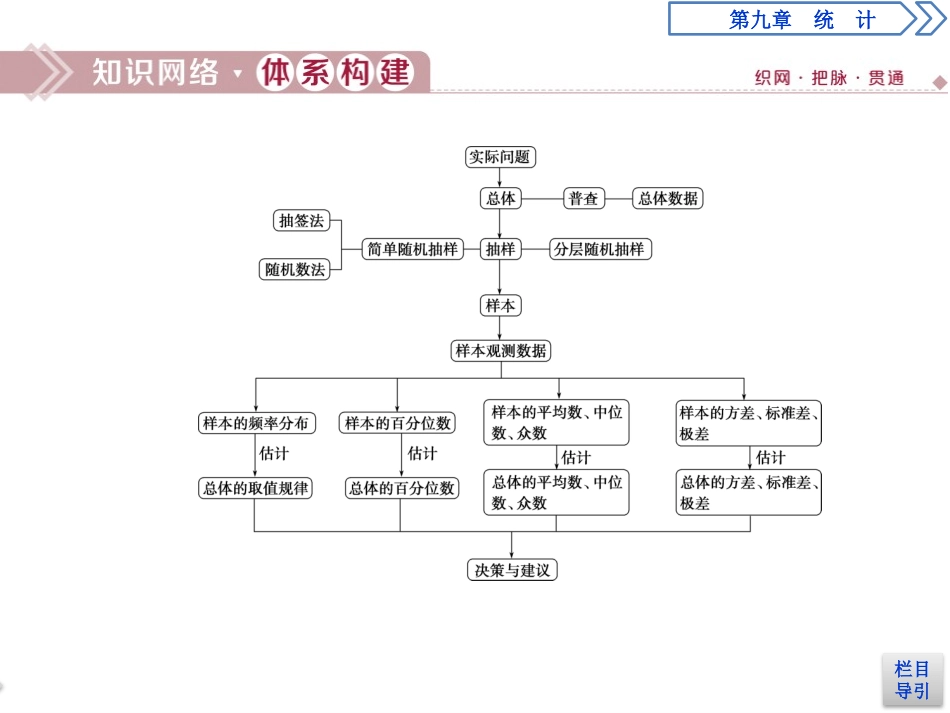 《章末复习提升课》统计PPT课件[人教高中数学A版必修二]_第2页