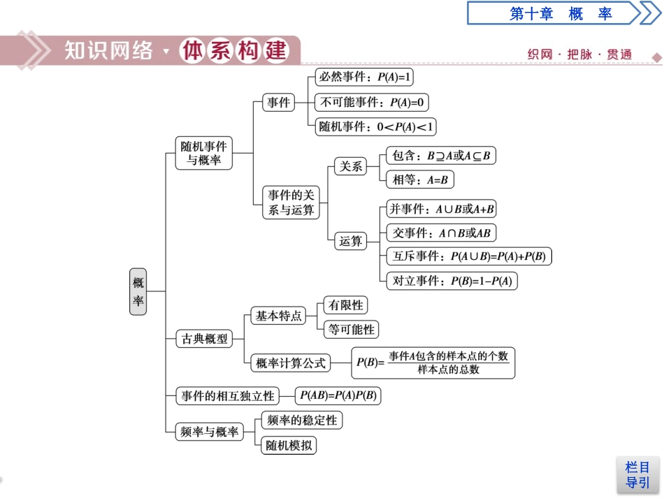 《章末复习提升课》概率PPT课件[人教高中数学A版必修二]_第2页