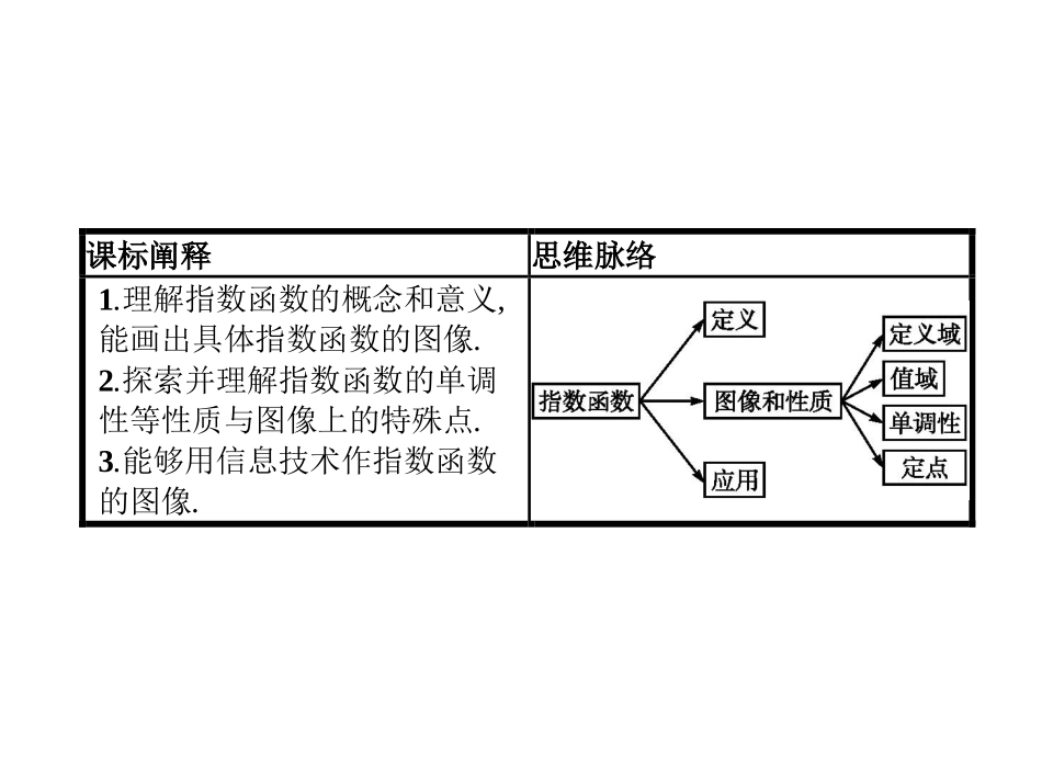 《指数与指数函数》指数函数、对数函数与幂函数PPT课件_第2页