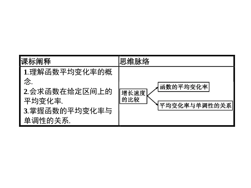 《增长速度的比较》指数函数、对数函数与幂函数PPT课件_第2页