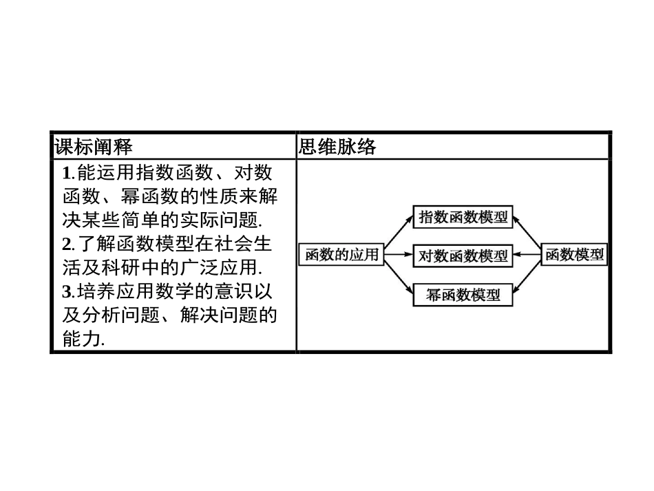 《函数的应用》指数函数、对数函数与幂函数PPT课件_第2页