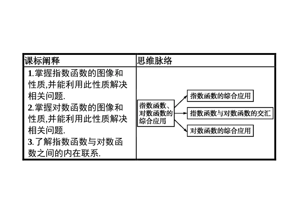 《指数函数、对数函数的综合应用》指数函数、对数函数与幂函数PPT课件_第2页