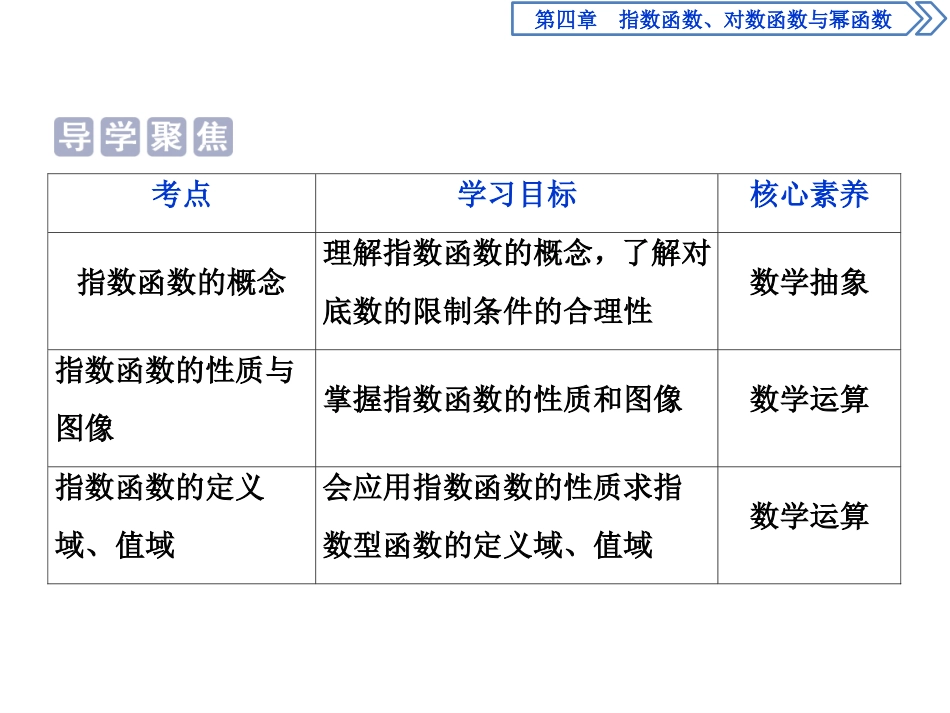 《指数与指数函数》指数函数、对数函数与幂函数PPT课件_第2页