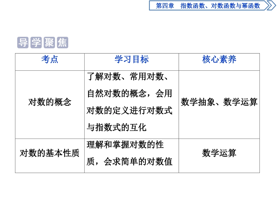 《对数与对数函数》指数函数、对数函数与幂函数PPT课件(对数运算)_第2页