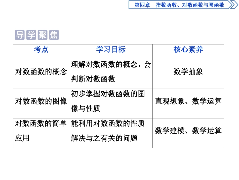 《对数与对数函数》指数函数、对数函数与幂函数PPT课件_第2页