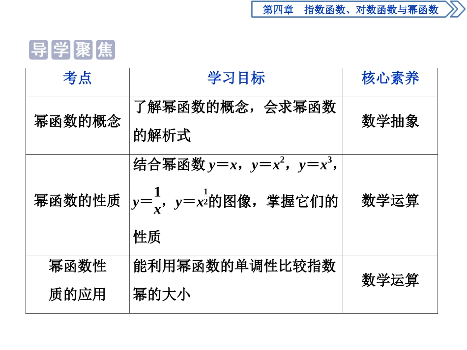 《幂函数》指数函数、对数函数与幂函数PPT课件_第2页