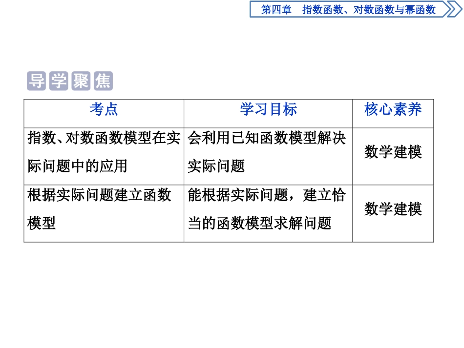 《函数的应用》指数函数、对数函数与幂函数PPT课件_第2页