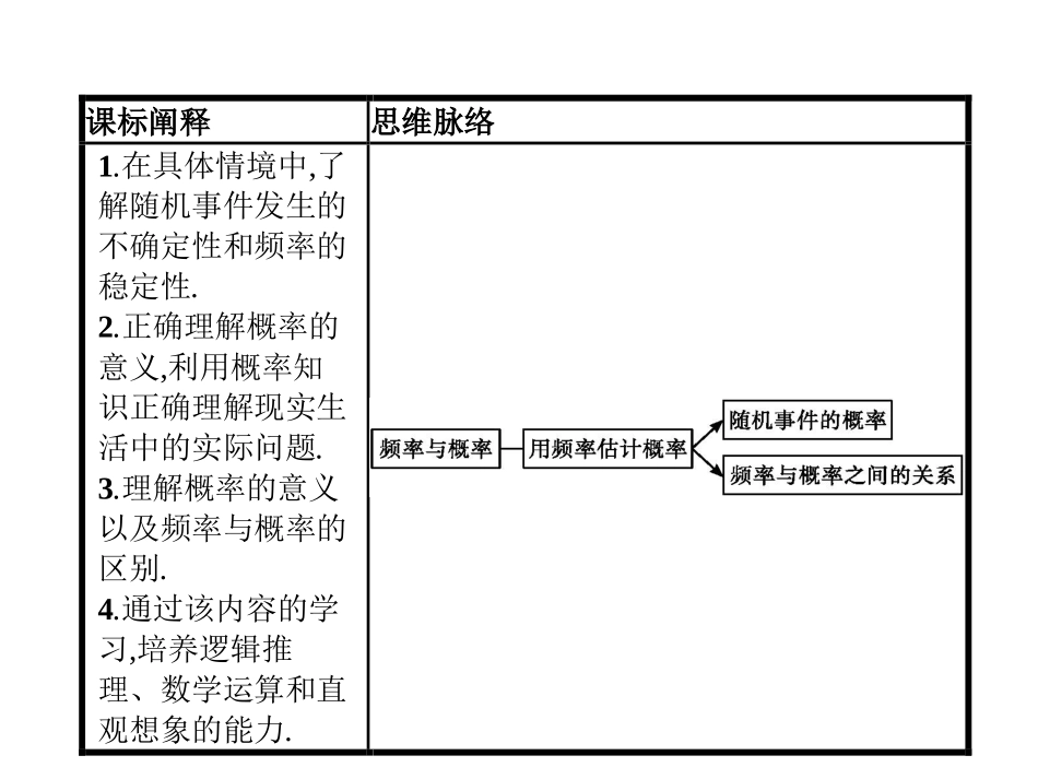 《概率》统计与概率PPT(频率与概率)PPT课件_第2页