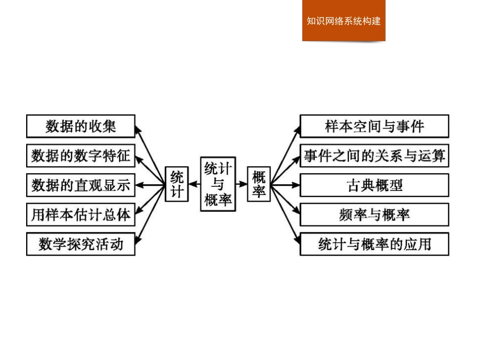 《章末整合》统计与概率PPT课件[人教高中数学B版必修二]_第2页
