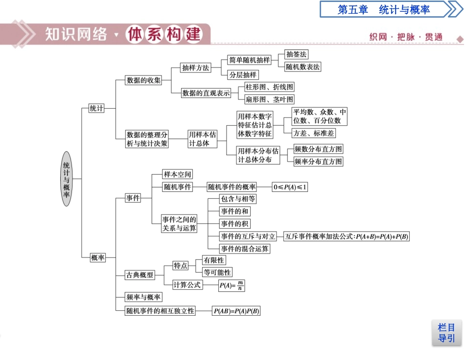 《章末复习提升课》统计与概率PPT课件[人教高中数学B版必修二]_第2页