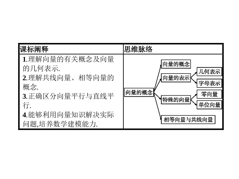 《平面向量及其线性运算》平面向量初步PPT(向量的概念)PPT课件_第2页