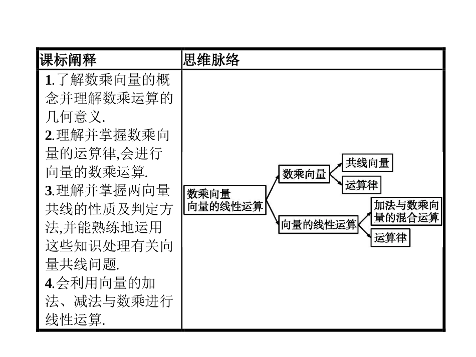 《平面向量及其线性运算》平面向量初步PPT课件_第2页