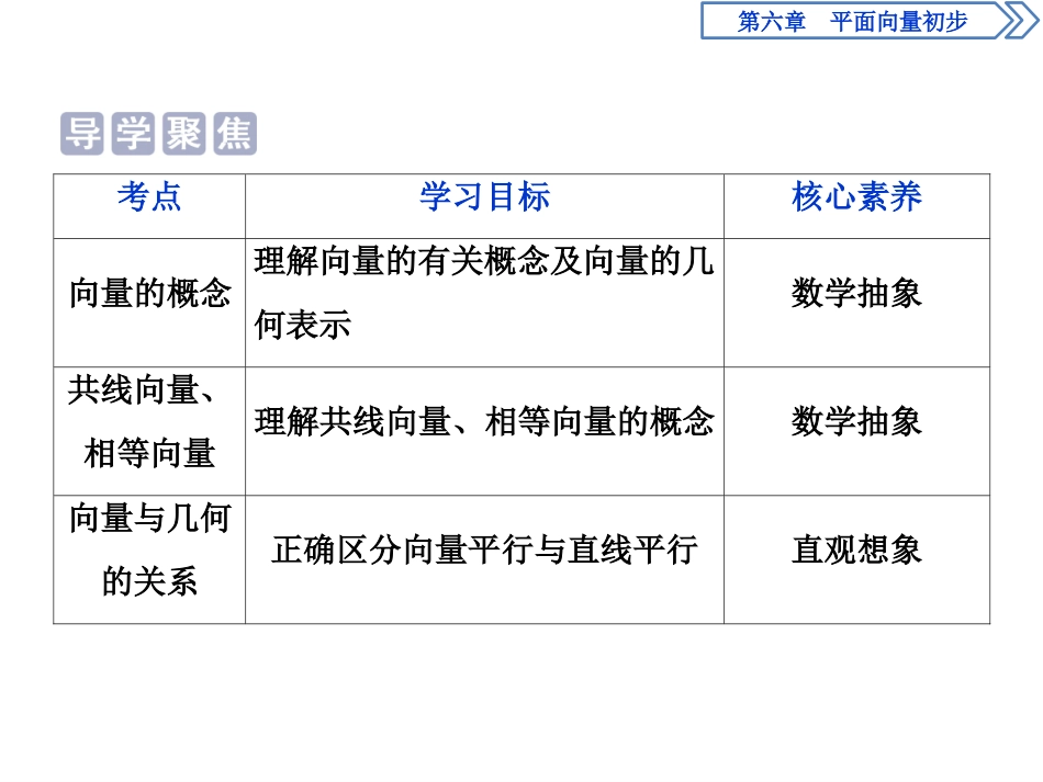 《平面向量及其线性运算》平面向量初步PPT课件(向量的概念)_第2页