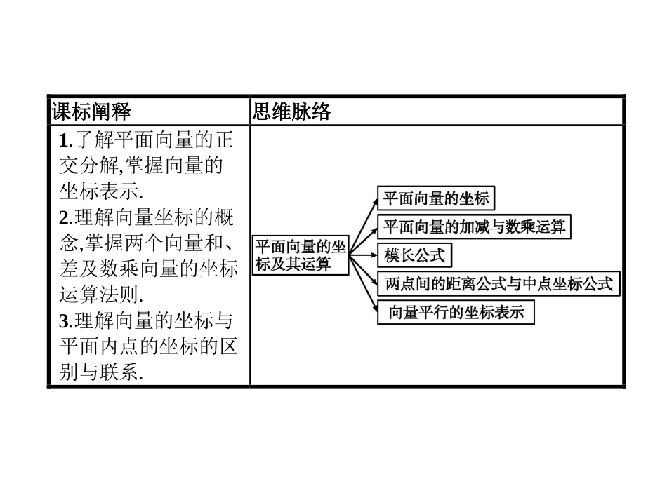《向量基本定理与向量的坐标》平面向量初步PPT课件_第2页