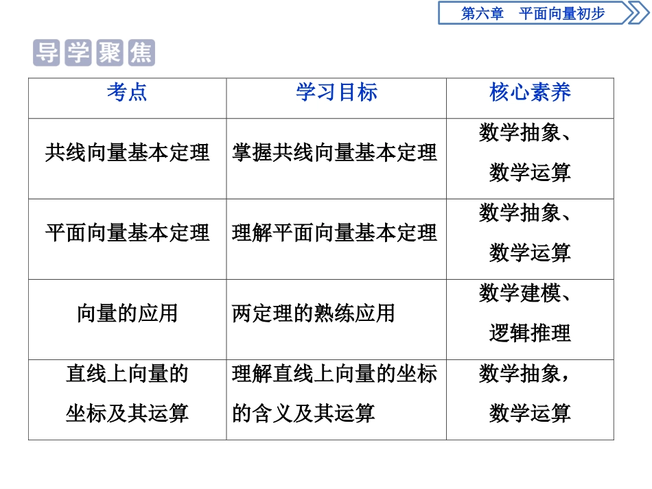 《向量基本定理与向量的坐标》平面向量初步PPT课件_第2页