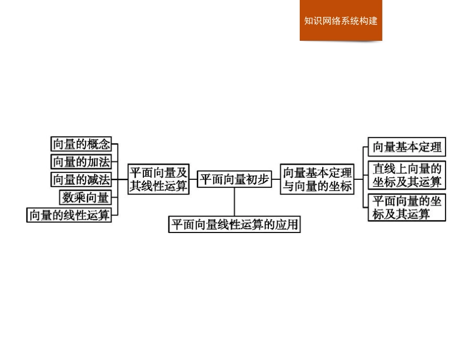 《章末整合》平面向量初步PPT课件[人教高中数学B版必修二]_第2页