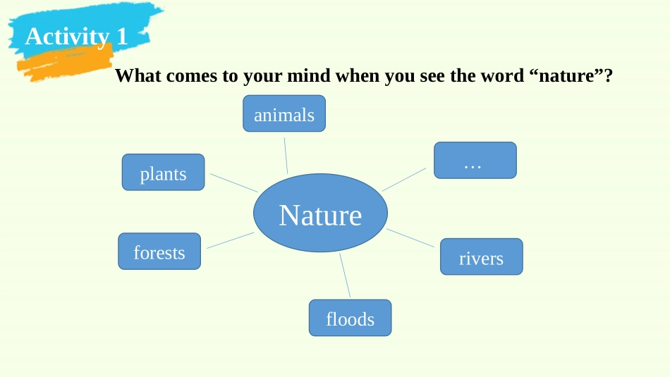 《Huamns and nature》Topic Talk PPT课件_第2页