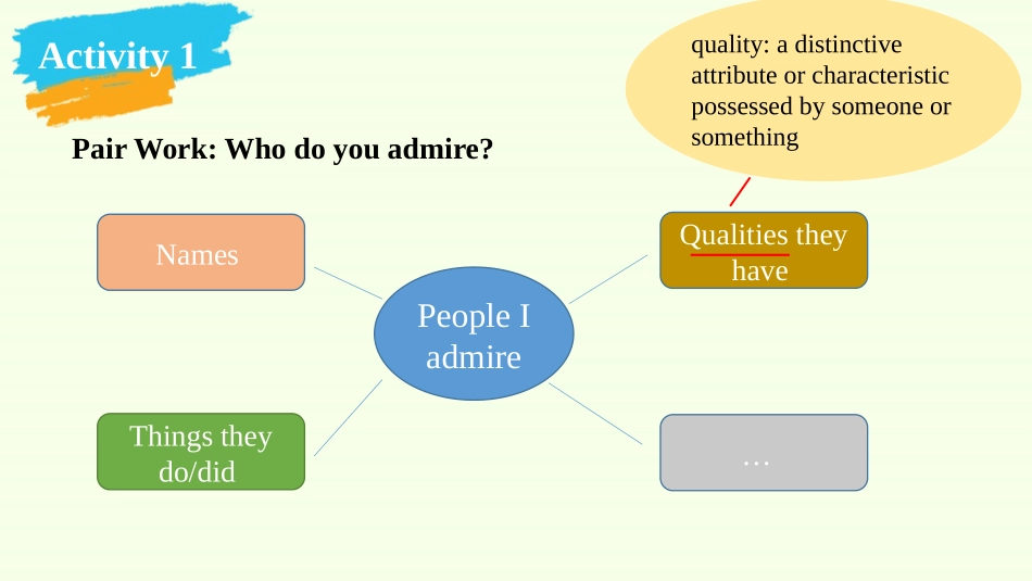 《The Admirable》Topic Talk PPT课件_第2页