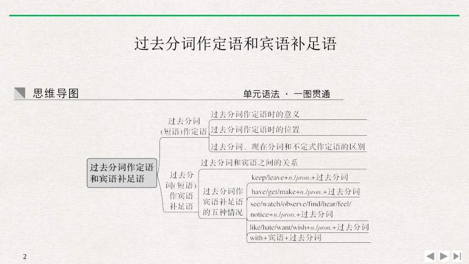 《History and Traditions》SectionⅣ PPT课件_第2页
