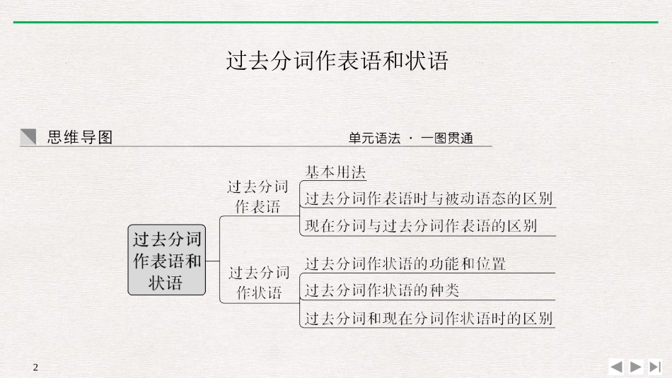 《Music》SectionⅣ PPT课件[人教版高中英语必修二]_第2页