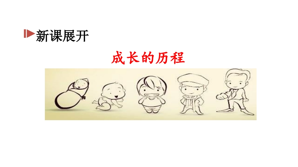 《成长的不仅仅是身体》PPT教学课件[七年级道德与法治下册]_第3页
