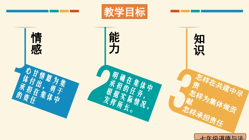 《我与集体共成长》PPT课文课件[七年级道德与法治下册]_第3页