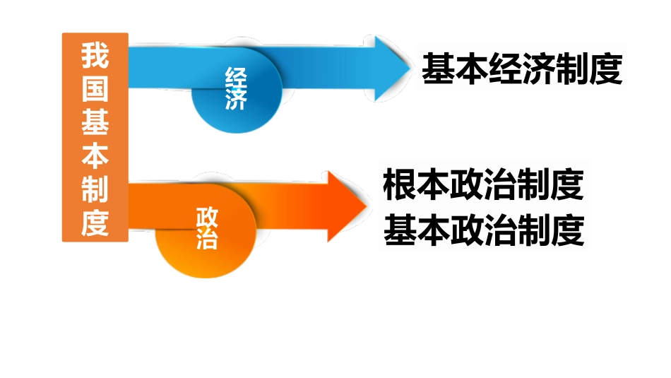 《基本经济制度》PPT优秀课件[八年级道德与法治下册]_第2页