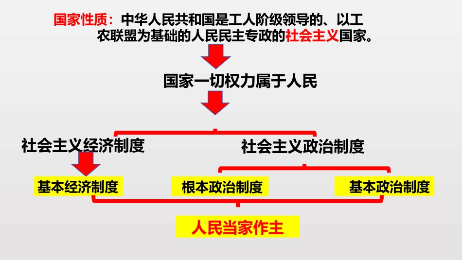 《基本经济制度》PPT课文课件[八年级道德与法治下册]_第2页