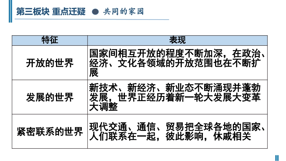 《开放互动的世界》同住地球村PPT课件[九年级道德与法治]_第3页