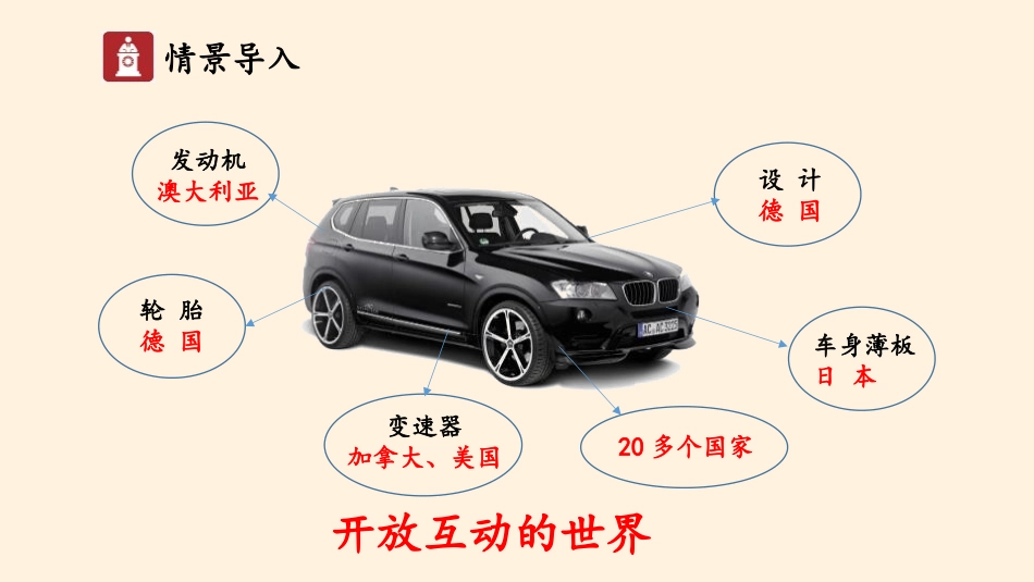 《开放互动的世界》同住地球村PPT课件[九年级道德与法治]_第2页