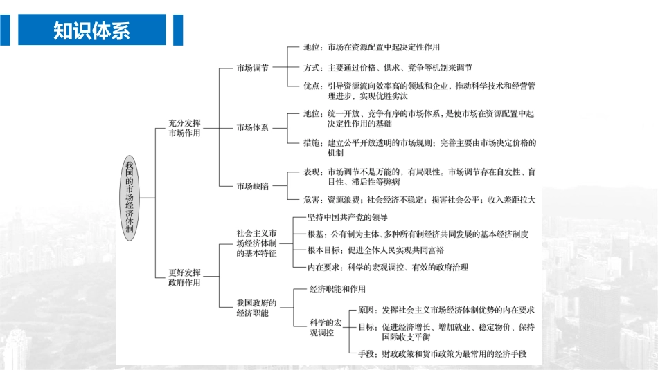 《我国的市场经济体制》课程小结PPT课件[统编版高中政治必修二]_第2页