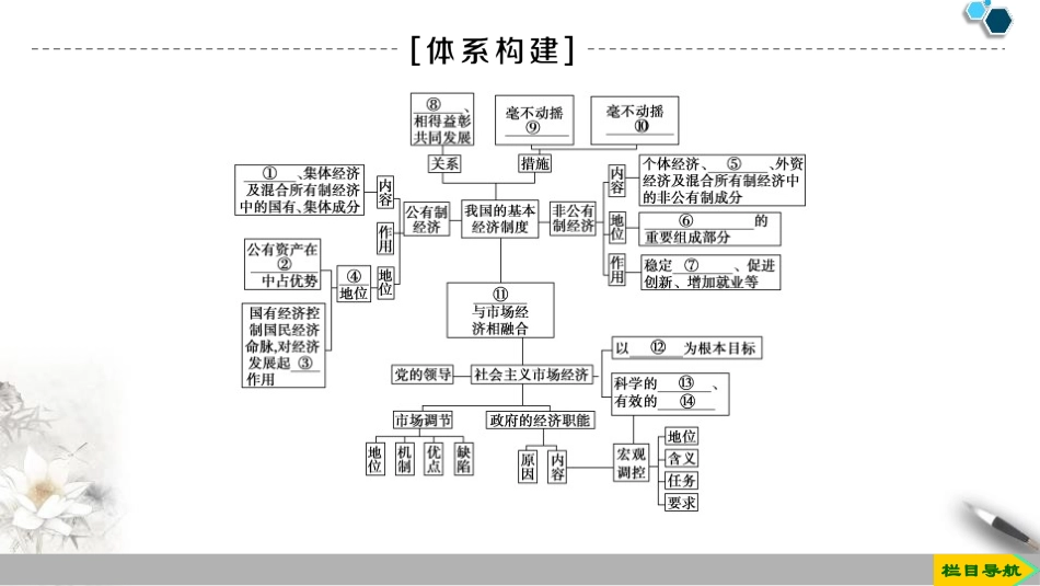《单元复习课》基本经济制度与经济体制PPT课件[统编版高中政治必修二]_第2页