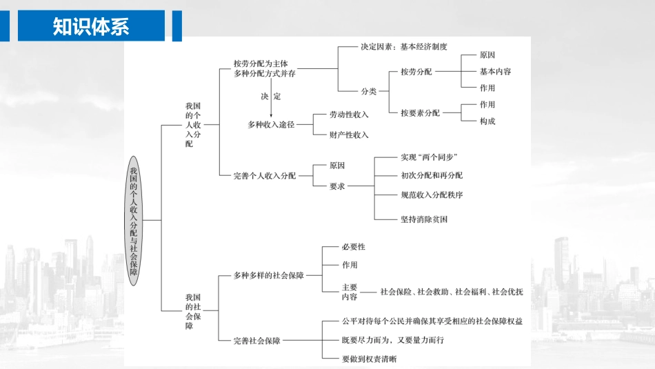《我国的个人收入分配与社会保障》经济发展与社会进步PPT优秀课件_第2页