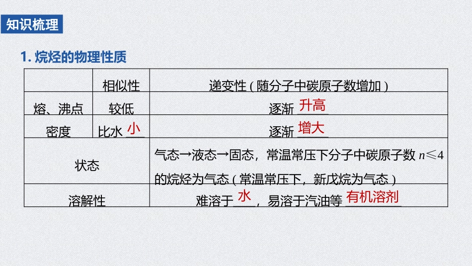 《认识有机化合物》有机化合物PPT课件(第2课时烷烃的性质)_第3页