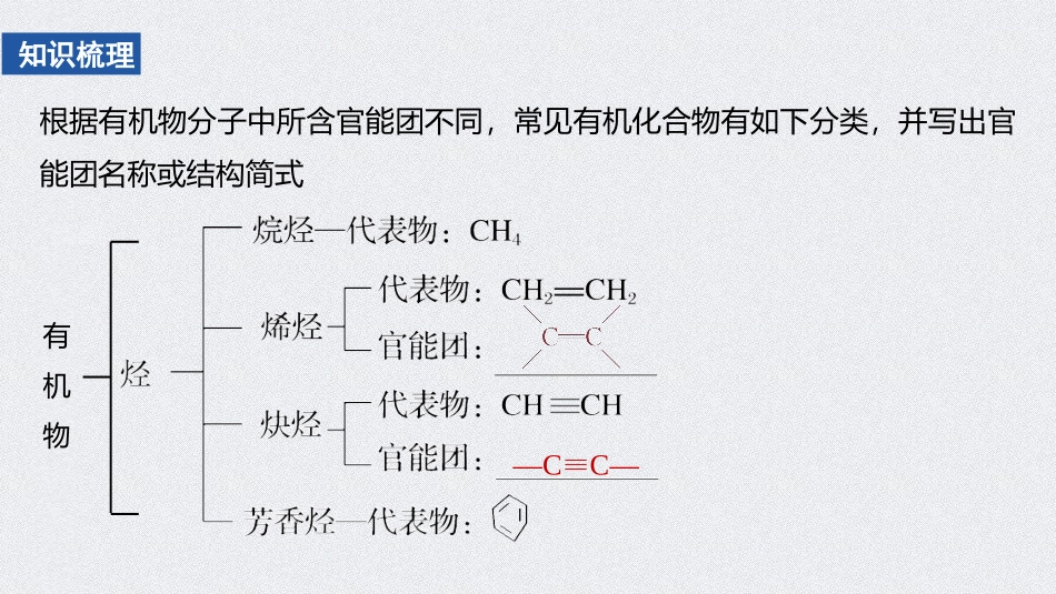 《乙醇与乙酸》有机化合物PPT课件_第3页