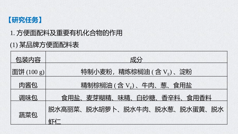 《基本营养物质》有机化合物PPT课时PPT课件_第3页