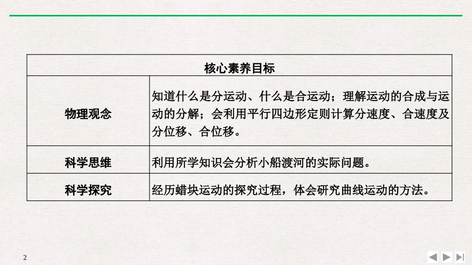 《运动的合成与分解》抛体运动PPT优质课件[人教版高中物理必修二]_第2页