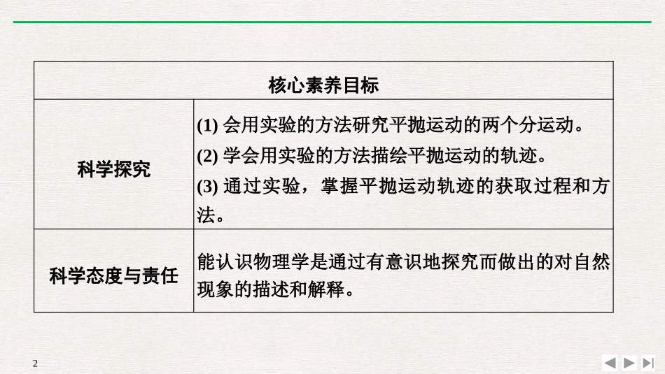 《实验：探究平抛运动的特点》抛体运动PPT优质课件_第2页
