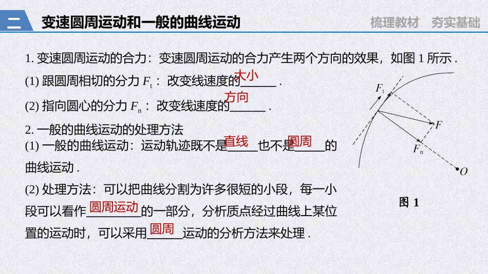 《向心力》圆周运动PPT优秀课件[人教版高中物理必修二]_第3页