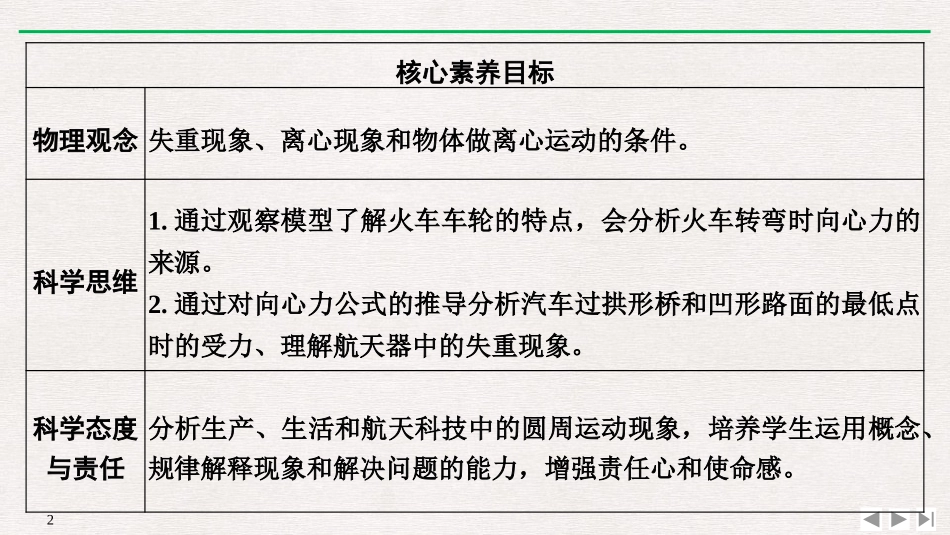 《生活中的圆周运动》圆周运动PPT优质课件[人教版高中物理必修二]_第2页