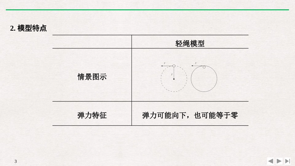 《拓展课 竖直面内圆周运动的轻绳、轻杆模型》圆周运动PPT优质课件_第3页