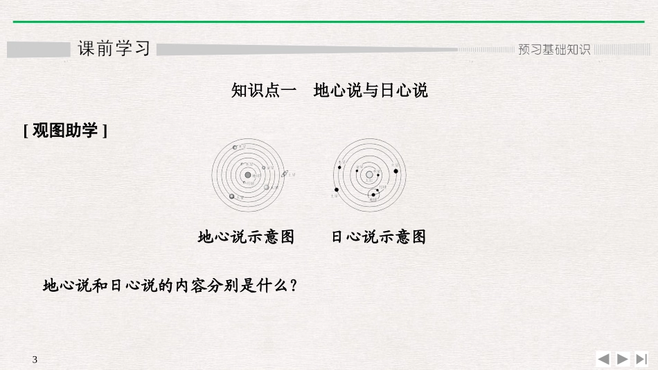 《行星的运动》万有引力与宇宙航行PPT优质课件[人教版高中物理必修二]_第3页