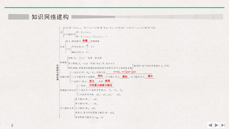 《知识网络建构与学科素养提升》机械能守恒定律PPT优质课件_第2页