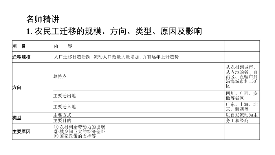 《问题研究 如何看待农民工现象》人口PPT课件[人教版高中地理必修二]_第3页