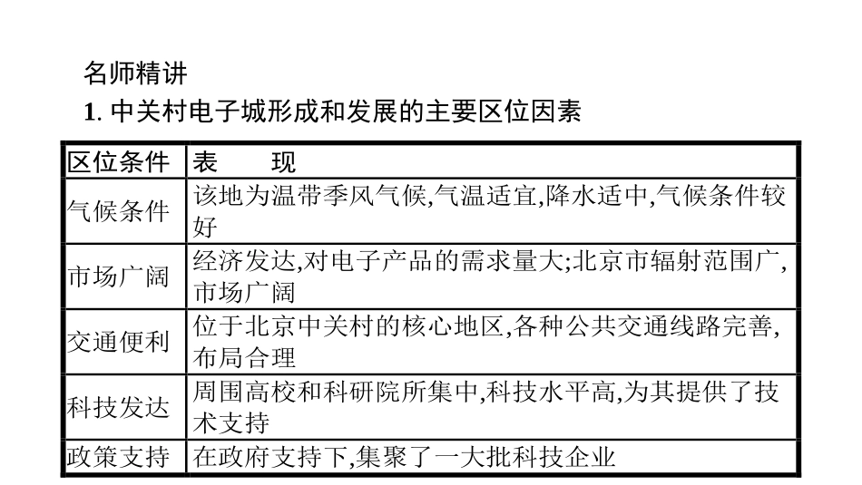 《问题研究 实体商店何去何从》产业区位因素PPT课件_第3页