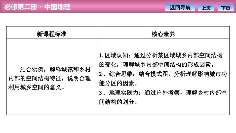 《乡村和城镇内部的空间结构》乡村和城镇PPT课件_第2页